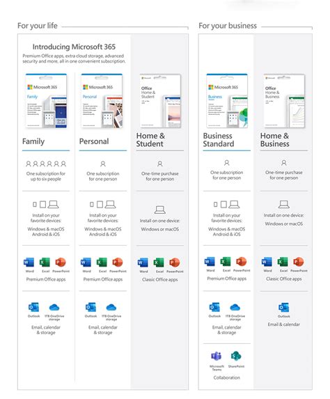 office 365 monthly subscription.